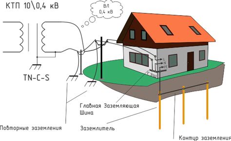 Технические требования к соединению нуля и заземления