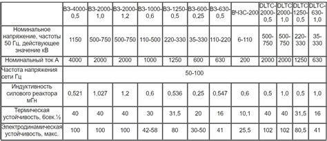 Технические характеристики ВЧ 26000