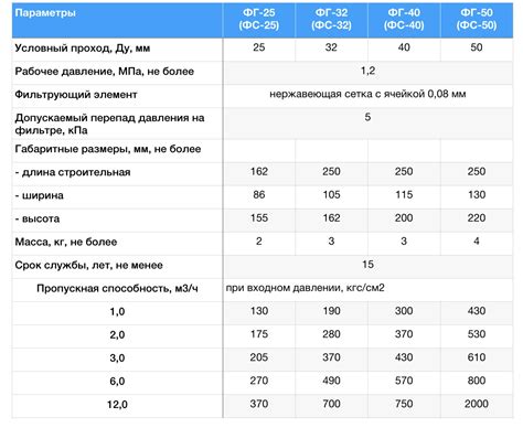 Технические характеристики и параметры изысканного клинка школы кота