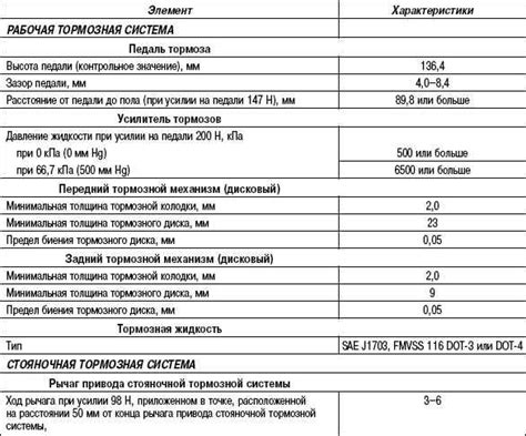 Технические характеристики и разнообразие компонентов электрической системы