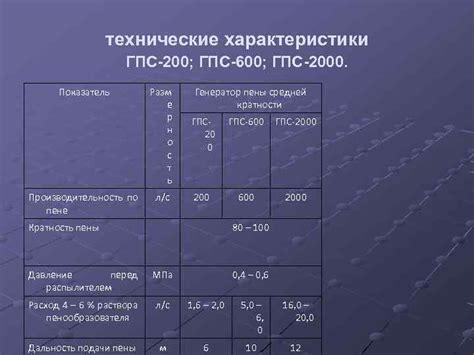 Технические характеристики как показатель возраста предмета