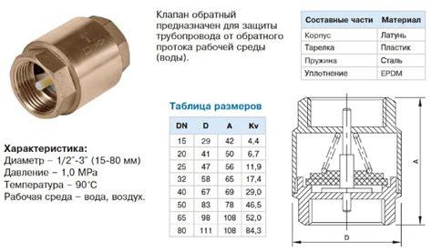 Технические характеристики клапана обратного потока газов для транспортных средств МАН ТГС