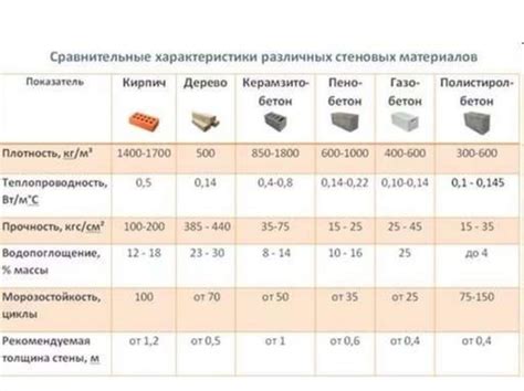 Технические характеристики огнебиозащитных материалов первой группы