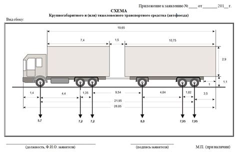 Технические характеристики транспортного средства для дальней перевозки грузов