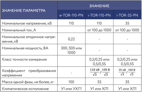 Технические характеристики хранения и обработки ФНБ