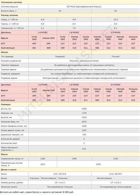 Технические характеристики щупа адаптера для БД 1