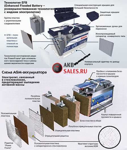 Технические характеристики EFB аккумулятора: