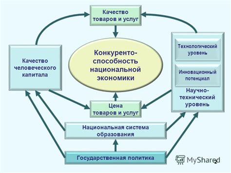 Технический уровень образования