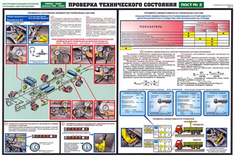 Техническое состояние автомобиля: основные требования