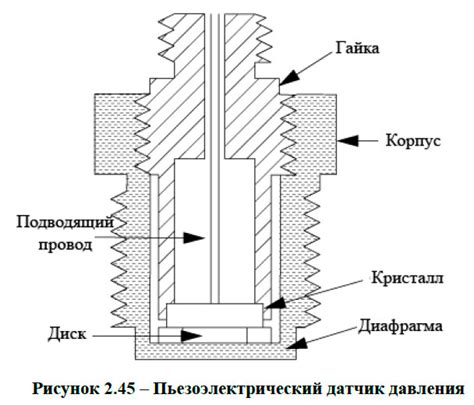 Техническое указание о размещении датчика внутри мотора