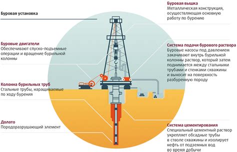 Технологии добычи: открытые и подземные методы
