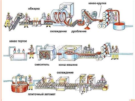 Технологии и процесс производства: история и нюансы