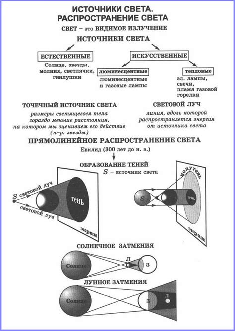 Технологии отражения и преломления света в механике засвета