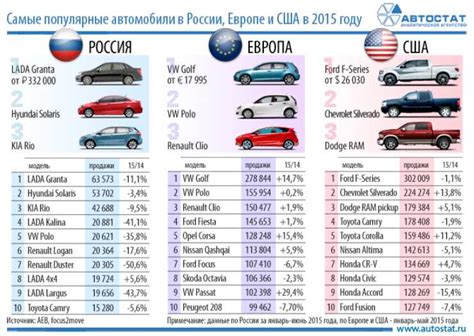 Технологические инновации: сравнение возможностей двух популярных автомобилей