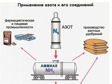 Технологические особенности использования высокоочищенного азота в дизельных системах