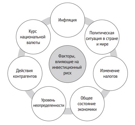 Технологические факторы: преимущества и риски инвестиций в передовые технологии