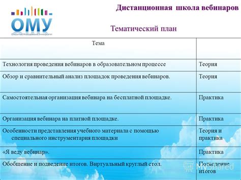 Технология проведения вебинаров