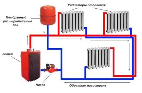 Типичные места установки расширительного бачка: обзор популярных вариантов