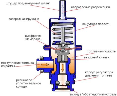 Типичные неисправности датчика давления смазочного агрегата на Газели