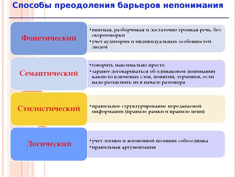 Типичные трудности и способы их преодоления