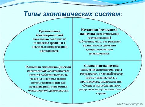 Типы валютных систем в глобальной экономической среде