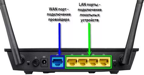 Типы входов в WAN-роутер