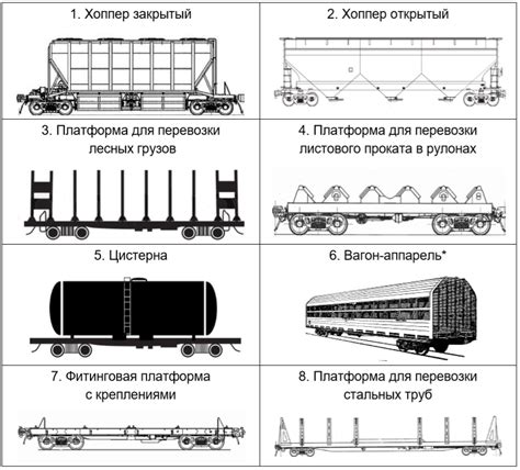 Типы грузовых вагонов: классификация и особенности