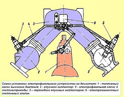 Типы датчиков управления подачей топлива в двигателе КамАЗ 740