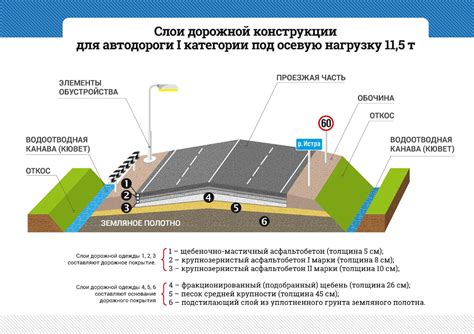 Типы дорог и приводы: