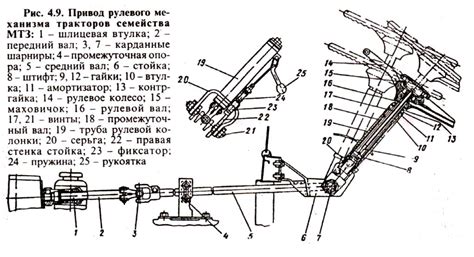 Типы и дифференциация номерных знаков трактора МТЗ-80