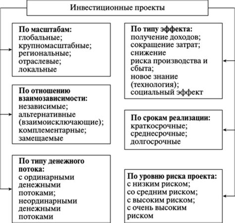 Типы и характеристики шрамов