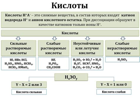 Типы кислот, содержащиеся в составе тоников и их характеристики