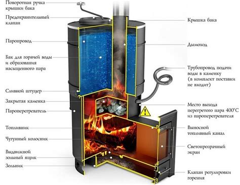 Типы микрофонов: выбор и принципы работы