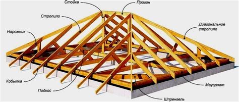 Типы омоформ и их применение