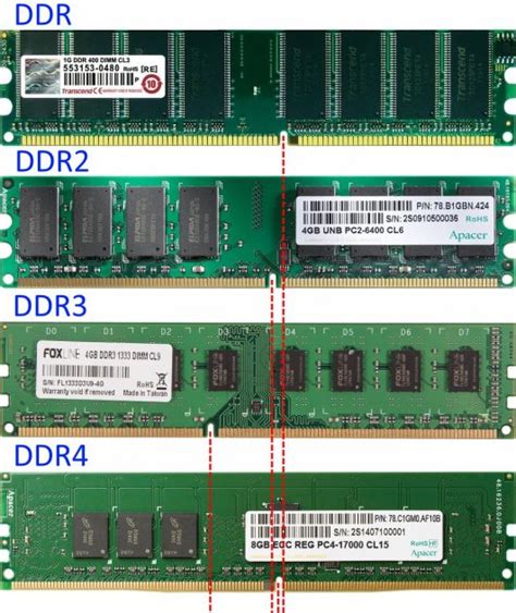 Типы оперативной памяти в устройствах Самсунг: DDR3, DDR4 и LPDDR4