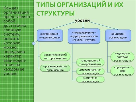 Типы организаций и их функции