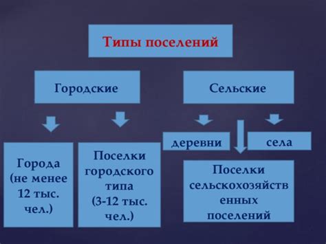 Типы поселений