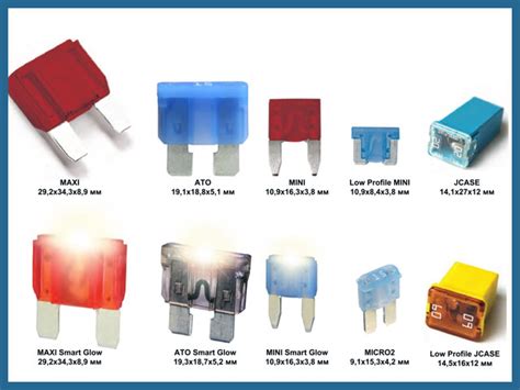 Типы предохранителей и их подключение