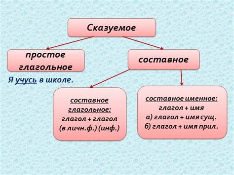 Типы сказуемых: однородные и неоднородные