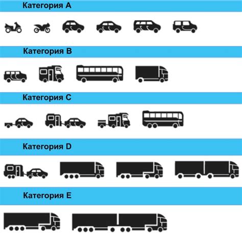 Типы транспортных средств, доступных водителям с правами категории "трактор"