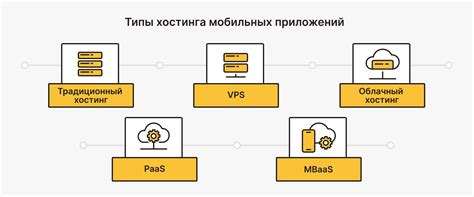 Типы хостинга: разделяемый, выделенный, виртуальный и облачный