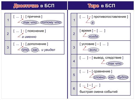 Тире в обращениях и перечислениях: замена двоеточия