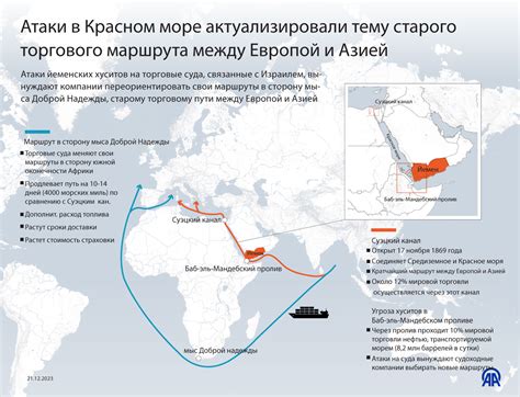 Товары перемещавшиеся вдоль древнего Трансевразийского торгового маршрута