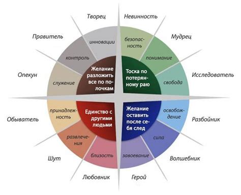 Тонировка характера и развитие талантов персонажа
