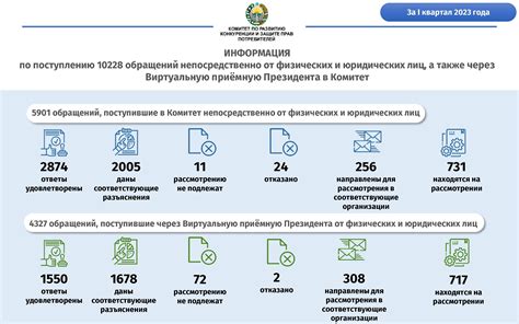 Тон и стиль в обращениях: выразительность и уважение к адресату