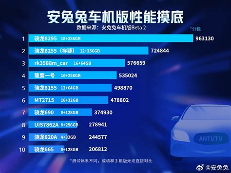 Топовые модели механизмов повышения производительности автомобильных двигателей