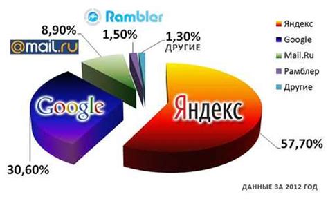 Топ-5 поисковых систем: находите нужную информацию быстро и удобно