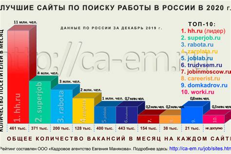 Топ-5 популярных платформ для поиска жилья в аренду