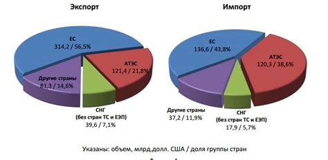 Торговые объединения и питьевые заведения