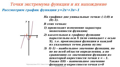 Точки экстремума и изменение направления функции